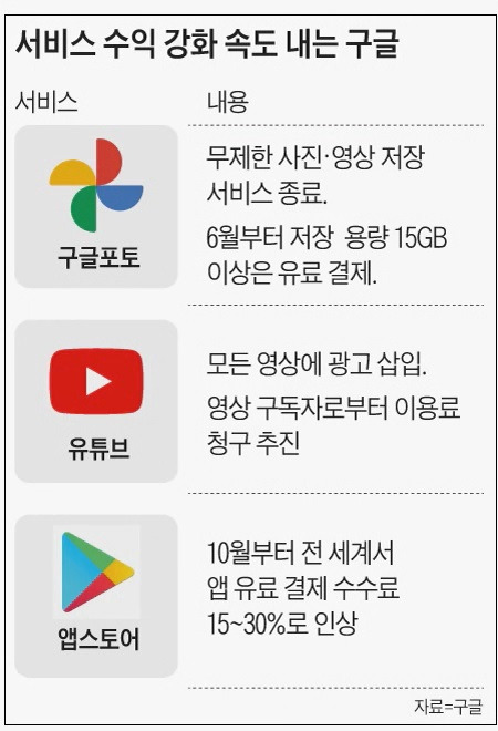 구글, 6월 1일부터 구글 포토 유튜브 등 서비스 유료화 Google and YouTube to charge users as THESE rules are going change from June 1