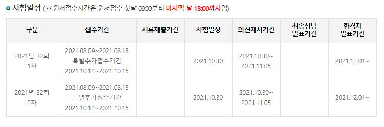 공인중개사시험일정 응시료 합격률 알아보기