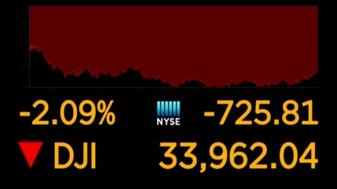 다우지수,  작년 10월 말 이후 최악의 폭락 Dow sinks 726 points for worst day in over 3 months