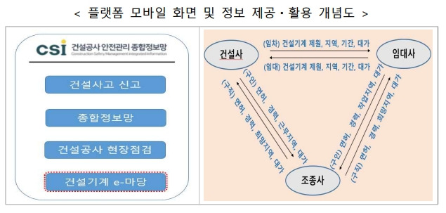 국토부, 건설기계 임대차ㆍ조종사 일자리 정보 실시간 서비스 제공