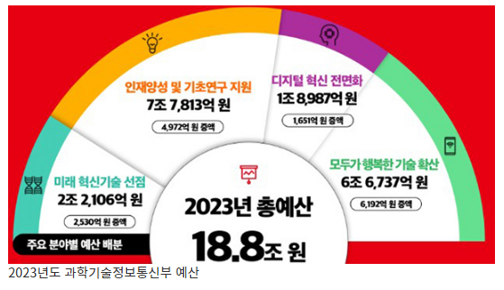 바이오·첨단의료 핵심원천기술 확보·산업화 지원