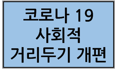 정부 사회적 거리두기 5단계 개편 세분화 발표, 기준은? 코로나 19 장기화 대비 사회적 거리두기 3단계에서 5단계 개편안 알아보기