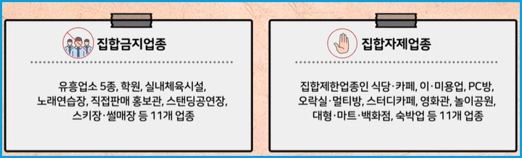  3차 재난지원금 대상 및 신청 방법
