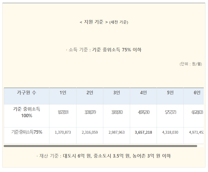 [보건복지부] 한시 생계지원 신청하세요!