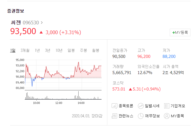 씨젠 주가 하락 이유(feat.애보트 래버러토리스 5분 진단키트)