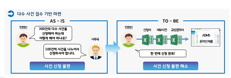 신규 아파트 모든 집단적 하자. 이제는 한번에 신청하세요_국토교통부