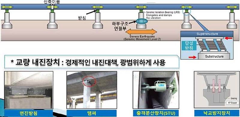 10 년도 안된 내진 설계 교량...재보강 다반사