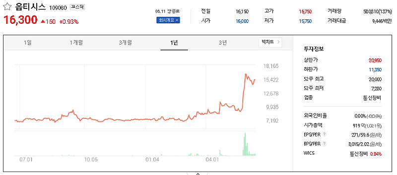 하태경 관련주 대장주 TOP7