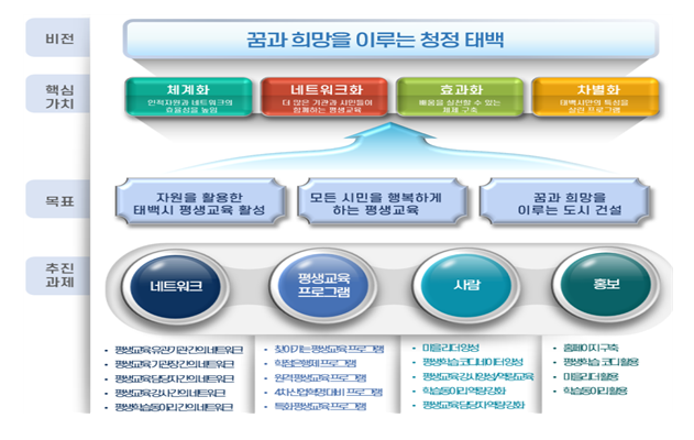 2022년 신규 평생학습도시 선정 결과 발표_교육부