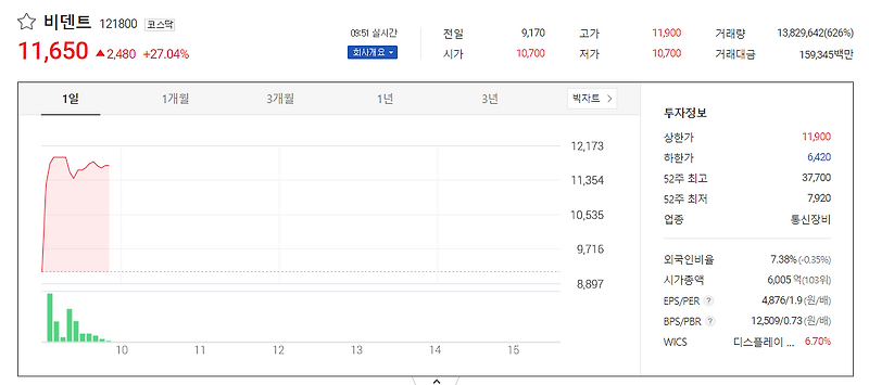 비덴트 주가 전망 빗썸 인수 목표주가 코인 관련