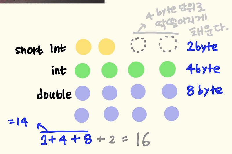 C++ Chapter 4.8 : 구조체