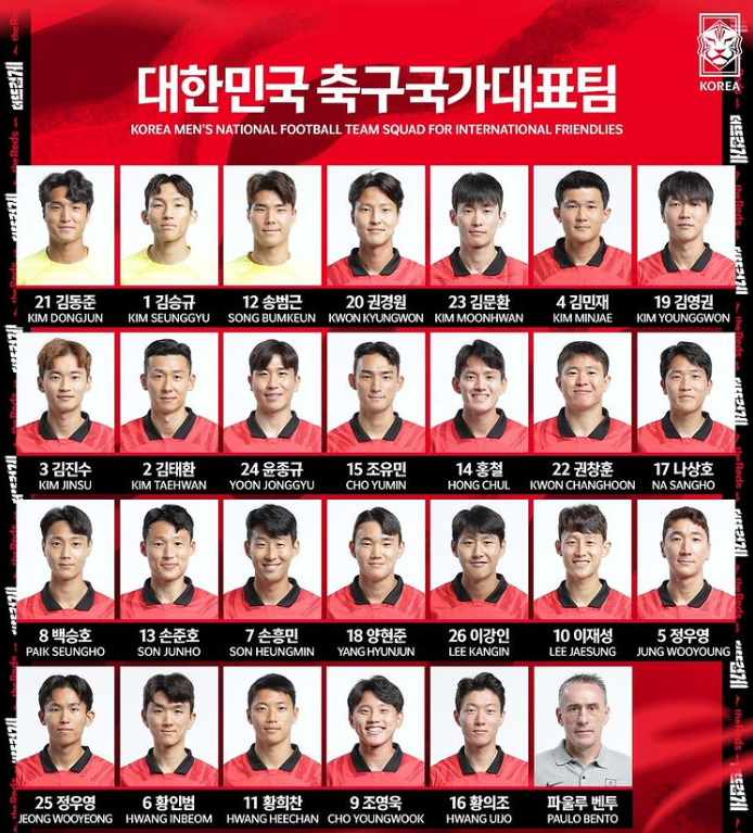 카타르 월드컵 대표팀 명단 및 선수별 포지션, 축구 포지션 용어 정리 너무 쉽잖아!