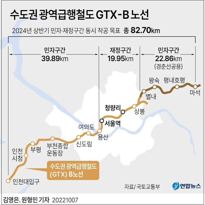국토부, GTX-B 노선 조기착공한다