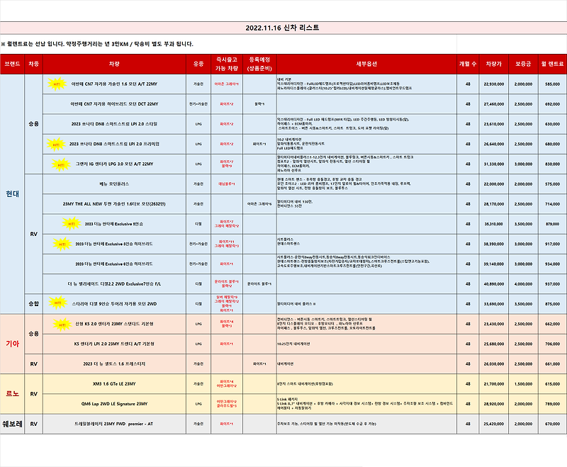 (즉출)신차 차량 리스트 _2022.11.16 기준_렌탈셀러카