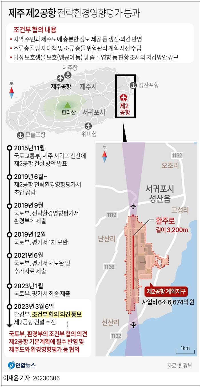 제주 제2공항 추진 본격화...전략환경영향평가 협의 완료