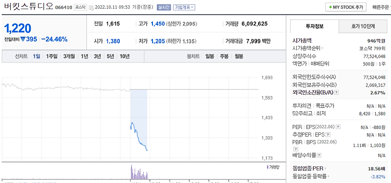 버킷스튜디오 주가 전망 비덴트 주가 전망 횡령혐의 압수수색 주가 급락