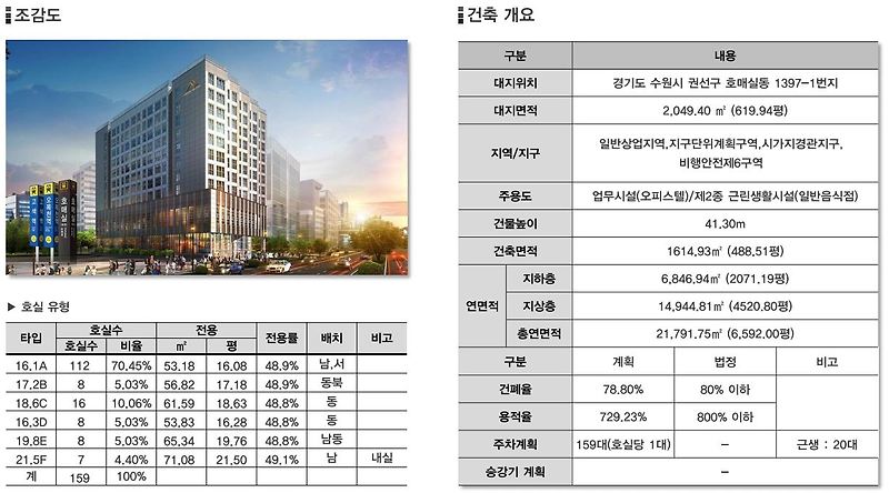 수원 호매실 오피스텔 분양 정보, 아파트만큼의 편의성