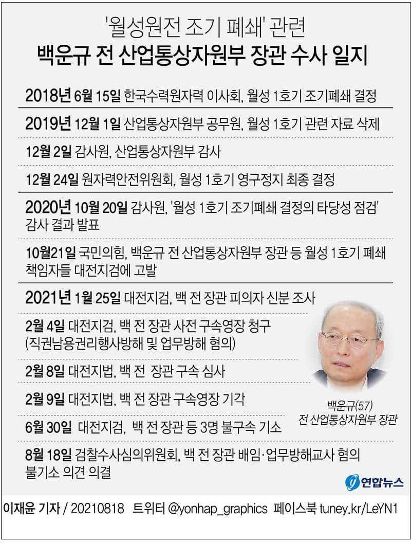 한수원 사장 압박 탈원전 강행...