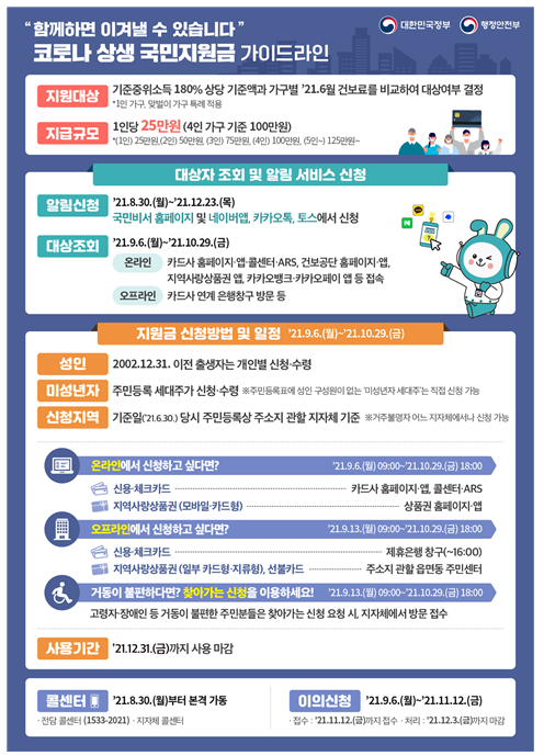 [행정안전부] 코로나 상생 국민지원금, 9월 6일부터 지급 시작(대상자 선정기준, 가구구성 기준, 국민비서 사전 알림, 대상자 조회, 신청 및 접수,국민지원금 사용)