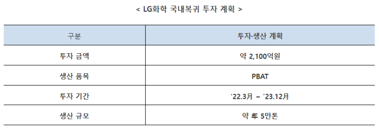 LG화학(PBAT), 제1호 첨단기술 국내복귀기업으로 선정_산업통상자원부