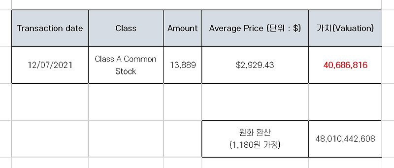 구글 창업자 래리 페이지의 구글 지분 매도 공시 분석