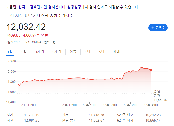 FOMC 이후 나스닥 지수 향방은? [과거 사례 분석]