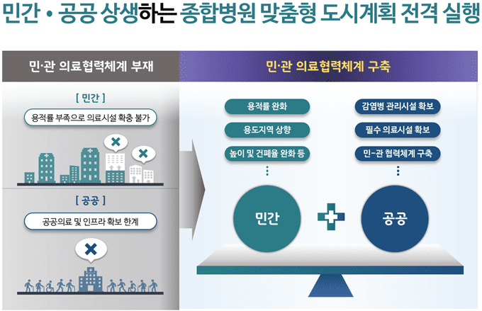 서울시, 공공의료 기능 증축 민간 종합병원에 용적률120%까지 완화해준다