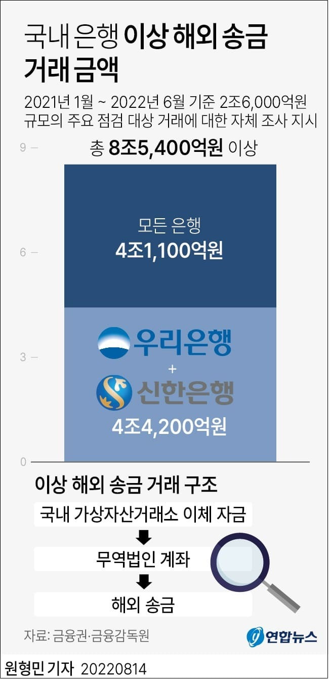 은행들의 불법 해외송금 규모만 10조?...부정선거 공작금 의심 정황 나와