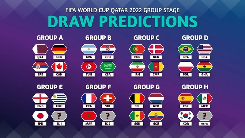 2022년 카타르 월드컵 조추첨 결과 H조 전력 분석!!! (가나, 우루과이, 포르투갈)