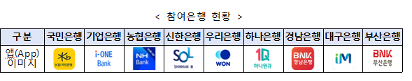 1.24일부터 중신용 이상 소상공인, 초저금리로 대출하는 ‘희망대출플러스’ 신청 가능_금융위원회