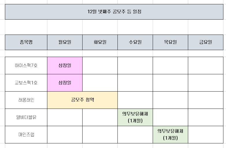 공모주 청약 일정 [래몽래인, 12월 넷째주]