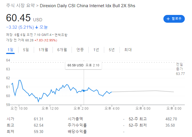 디디추싱에 무슨 일이? CWEB도 투더문? 중국 빅테크 규제 완화