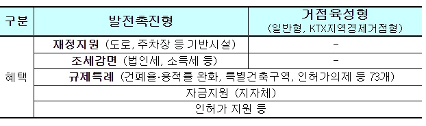 '김제 백구 특장차 혁신클러스터', 투자선도지구 원스톱 특화단지 조성