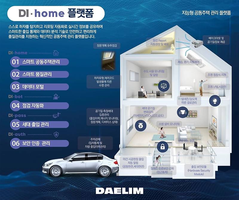 DL이앤씨, 지능형 공동주택관리 솔루션 ‘디홈(DI•home)’ 플랫폼 도입 ㅣ 도요 열공업, 업플로우 방식 공조 시스템 개발 東洋熱工業／アップフロー方式空調システム開発