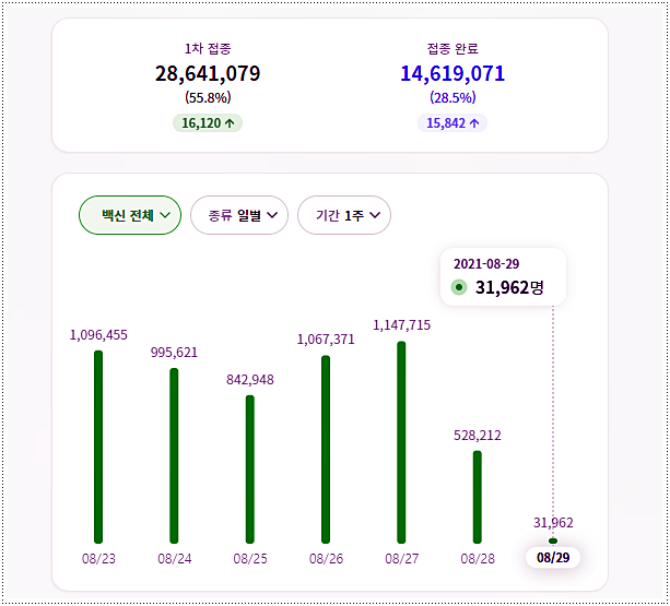 브라질 코로나 확진자 현황
