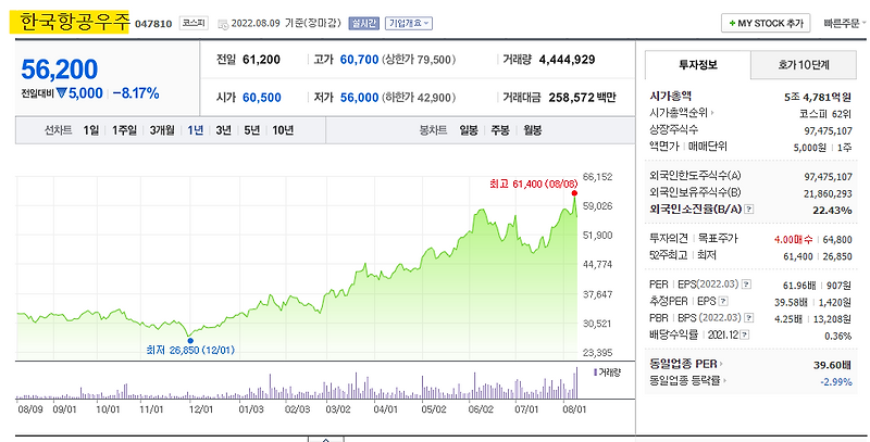 한국항공우주 주가 전망 및 기업 분석 목표 배당금 주식 수익률