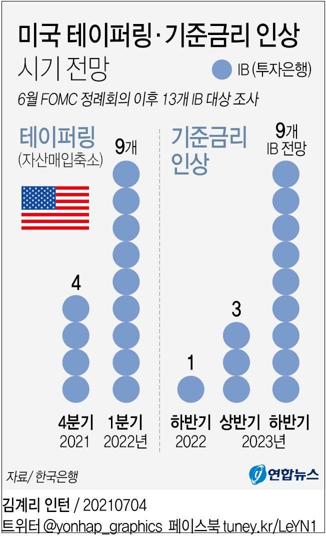 그래픽으로 보는 경제 단신