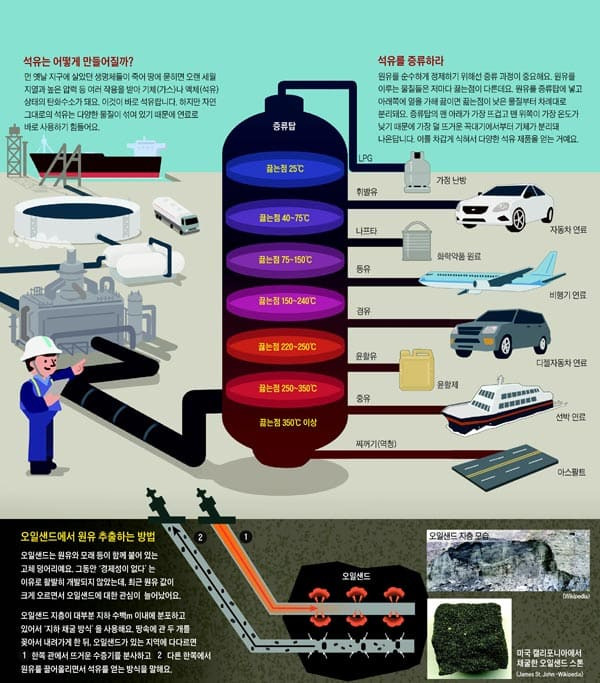 해외 플랜트 건설시장의 새 먹거리... 전통오일 생산 플랜트 건설 핵심기술 사업