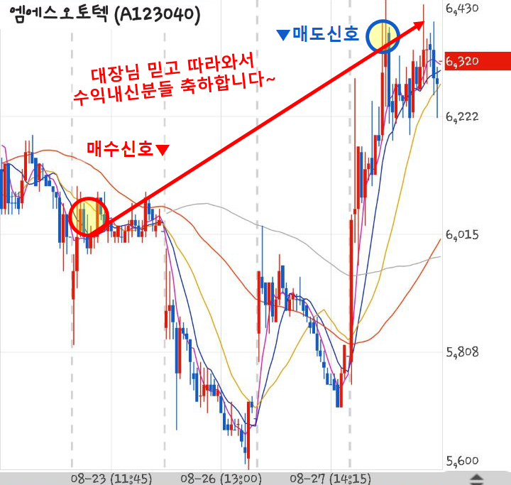 190828 슈팅대장 엠에스오토텍 수익인증
