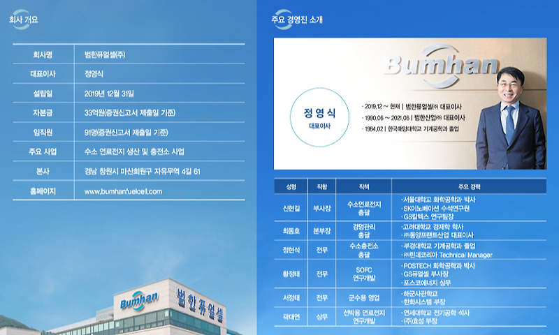 공모주청약 # 범한퓨얼셀 (수요예측, 전망, 공모개요 등)