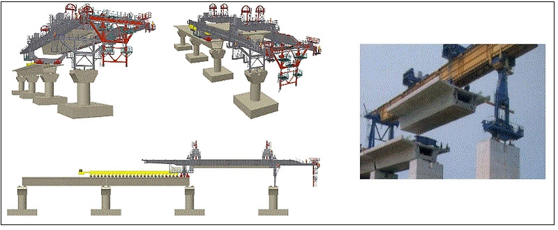 고속철도 PSM(Precast Span Method) 공법의 적용