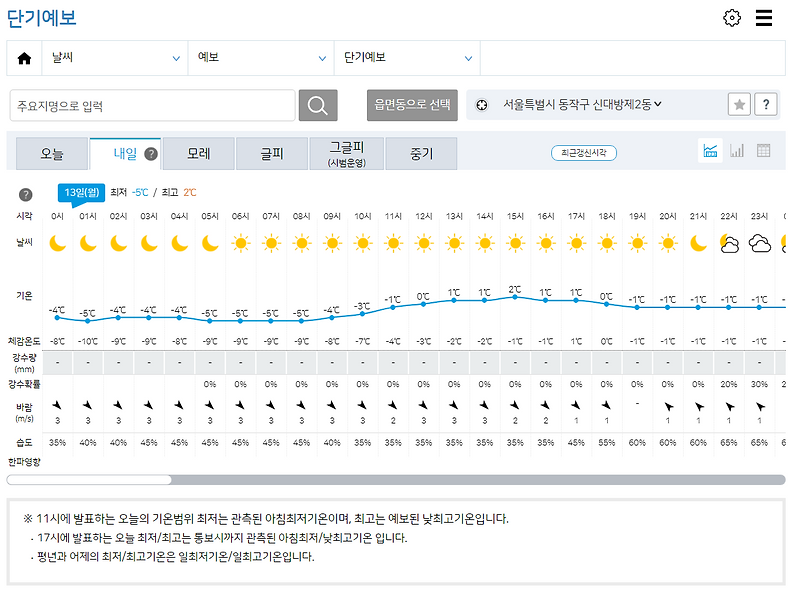 기상청 동네예보 레이더영상 사이트