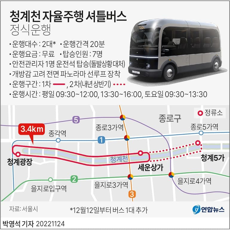 청계천에 자율주행 셔틀버스 정식 운행한다