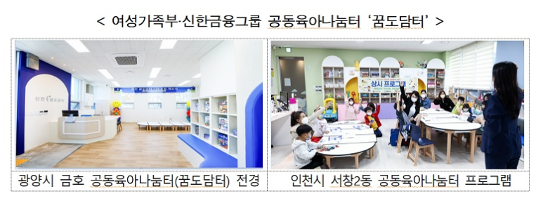 공동육아나눔터 ‘신한 꿈도담터’ 35곳 추가…내년 183곳으로 늘어