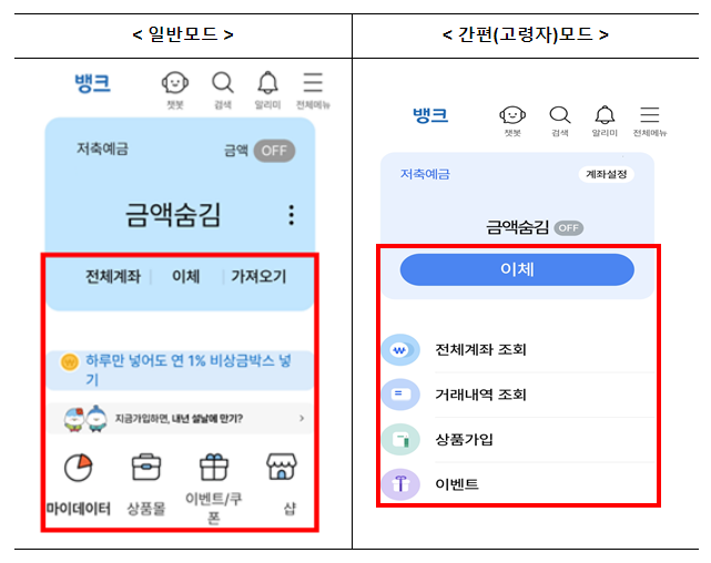 금융앱 간편(고령자)모드 은행 이외 다른 금융업권으로 확대된다.