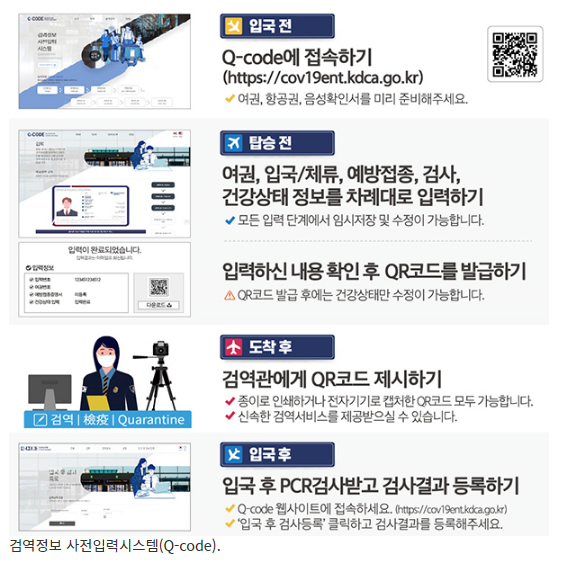 14일부터 해외입국자 3일 이내 PCR 결과 Q코드에 등록