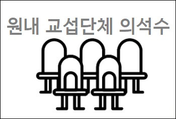 원내 교섭단체 의석수