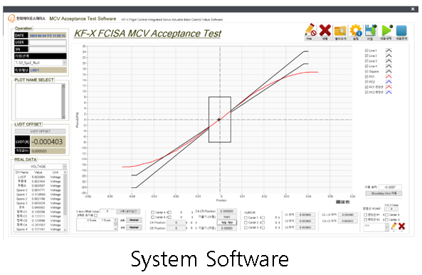 KF-X FCISA MCV 수락시험장비 개발