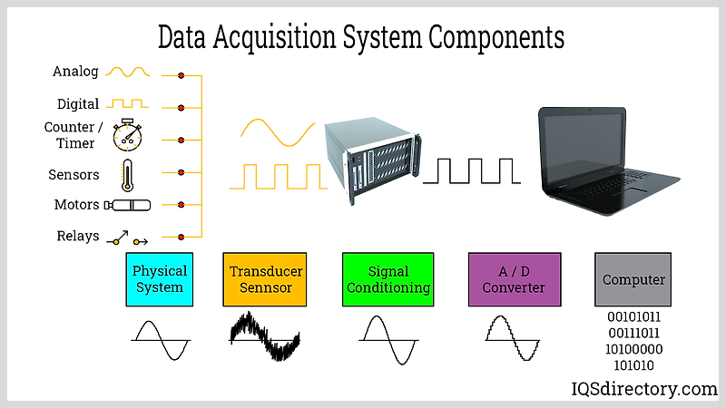 데이터 수집 시스템(Data Acquisition System)