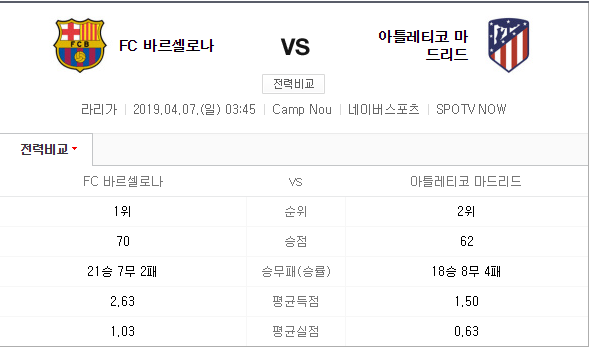 2019년 4월7일 바르셀로나 AT마드리드 중계 인터넷